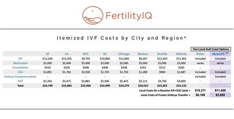 fertility iq